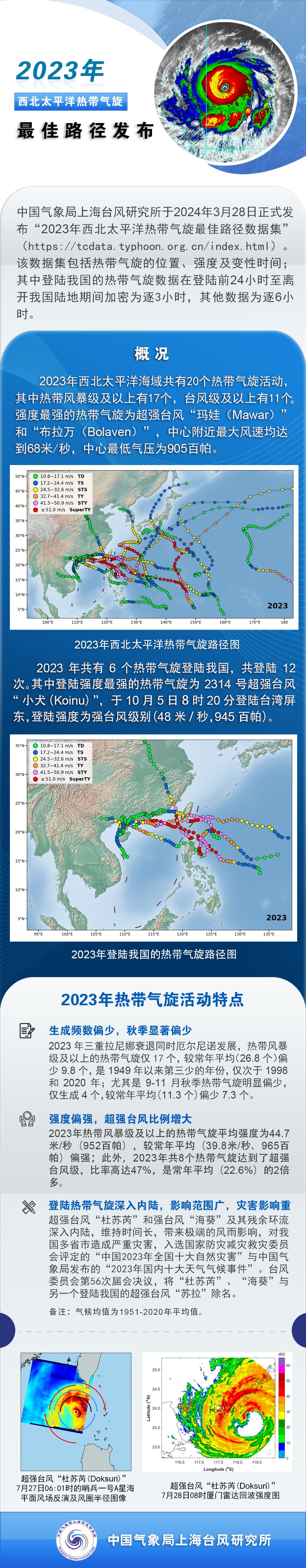 2023年西北太平洋热带气旋最佳路径发布